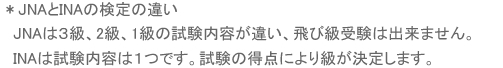 JNAとINAの違い　JNAは3級、2級、1級の試験内容が違い、飛び級受験は出来ません。　INAは試験内容は1つです。　試験の得点により級が決定します。